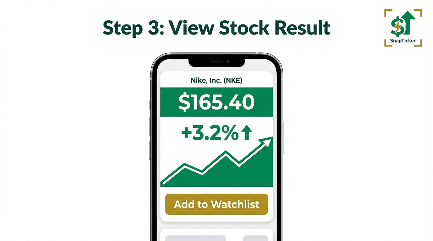 Step 3: View Stock Results